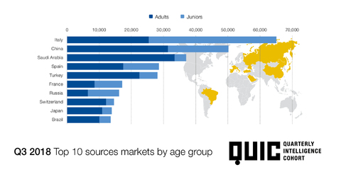 QUIC 2018 Q3 Chart 6