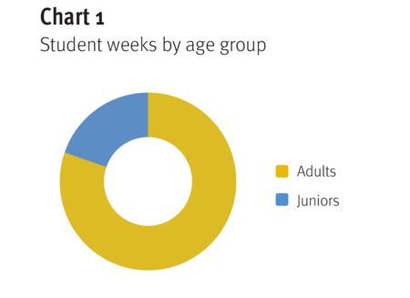 Chart 1